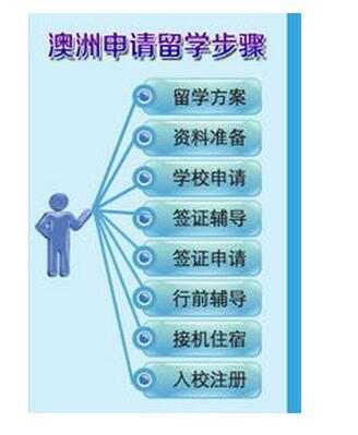 澳际教育代理 澳际留学费 电话及可靠吗